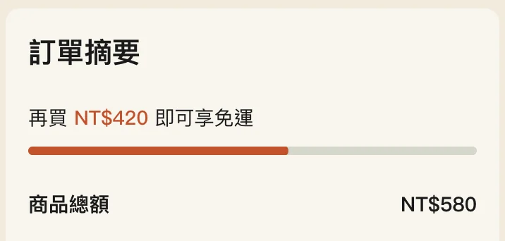 賣賣購物車頁的訂單摘要：「再買 NT$420 即可享免運」與一條免運進度條