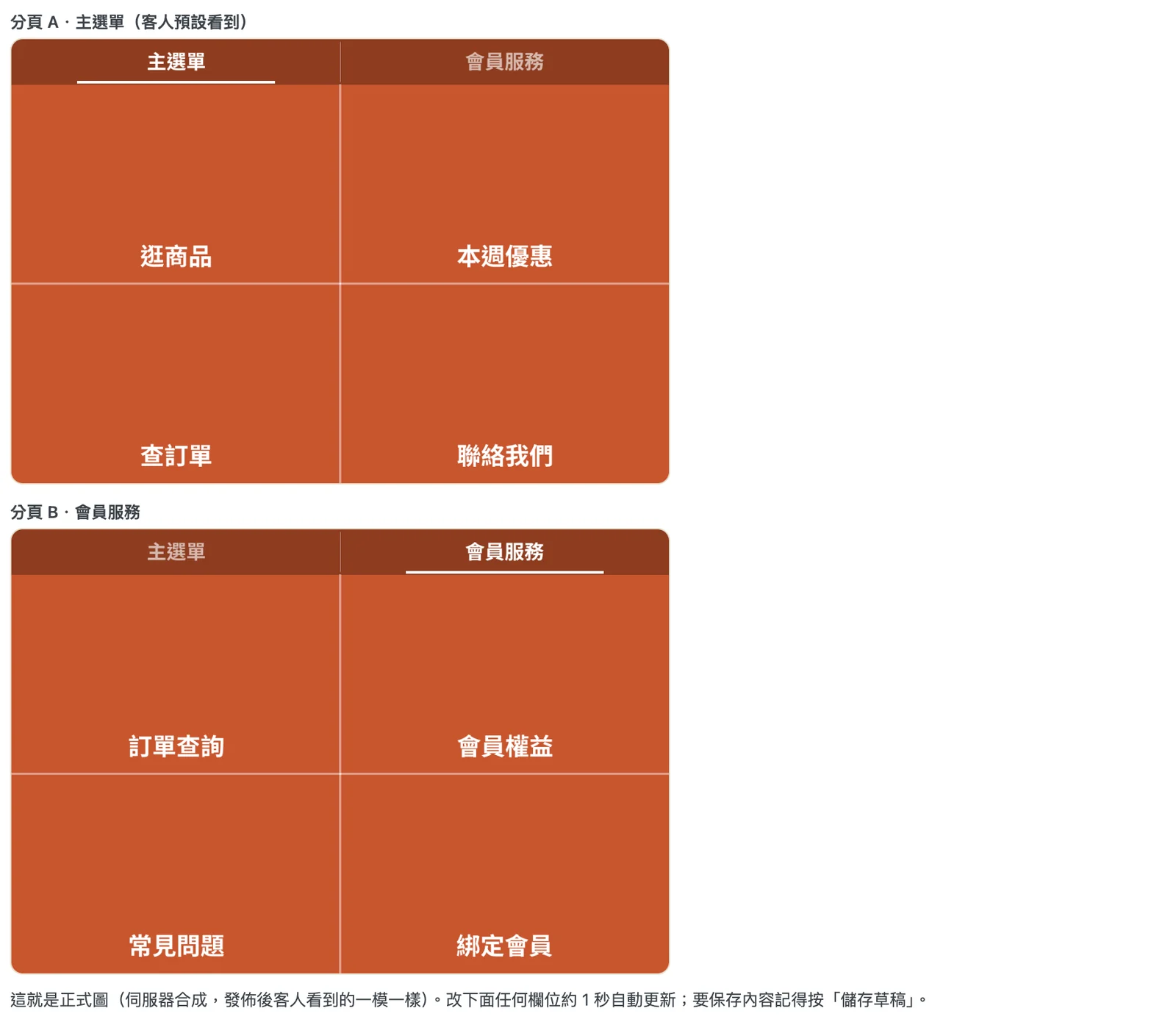 賣賣分頁選單編輯器：分頁 A 主選單與分頁 B 會員服務兩張正式圖，上方是分頁列