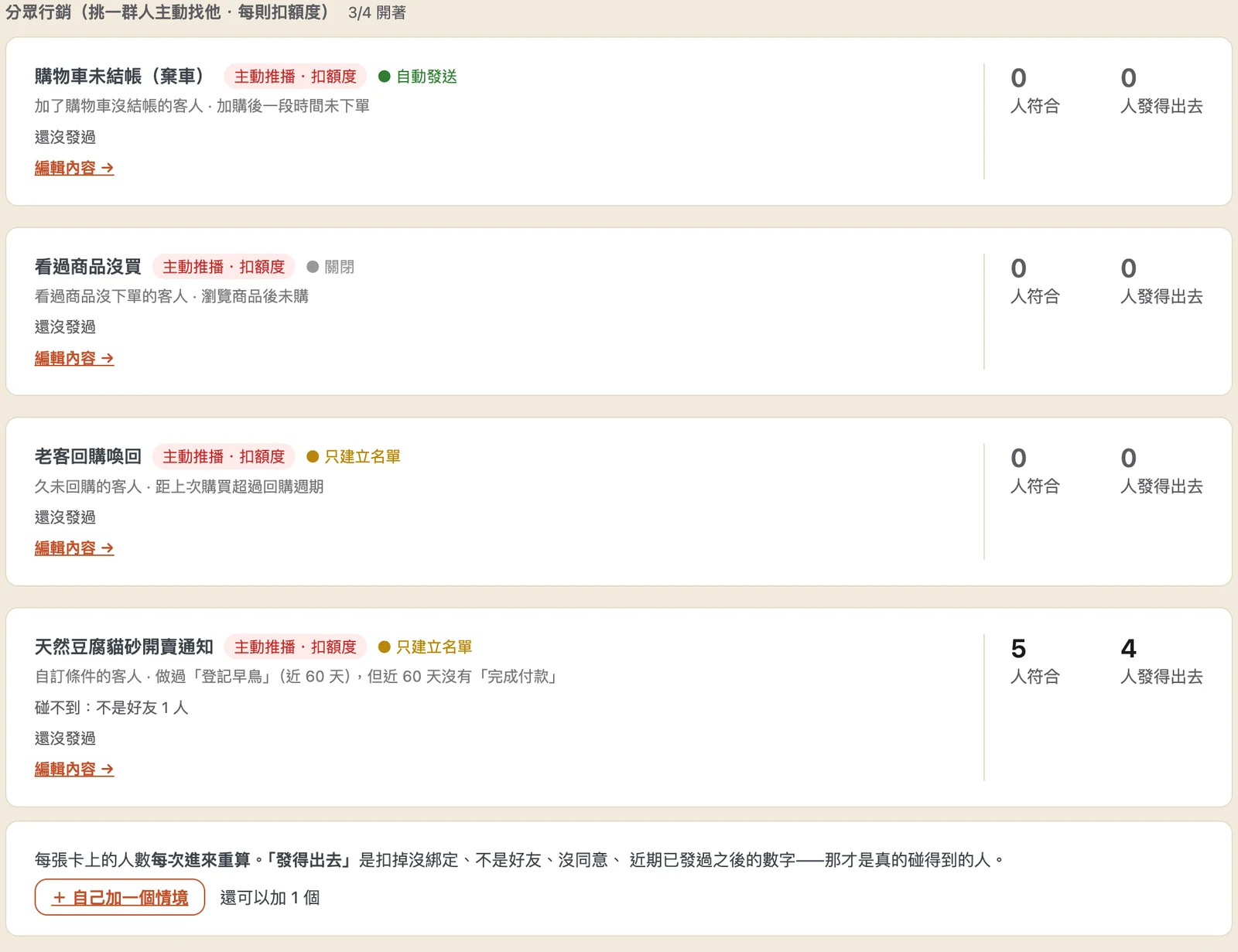賣賣自動訊息頁的分眾行銷組：三張預設情境卡、一張自訂情境卡，以及「＋ 自己加一個情境」